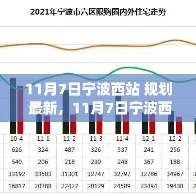 揭秘宁波西站最新规划动态,未来交通枢纽发展蓝图展望(11月7日更新)