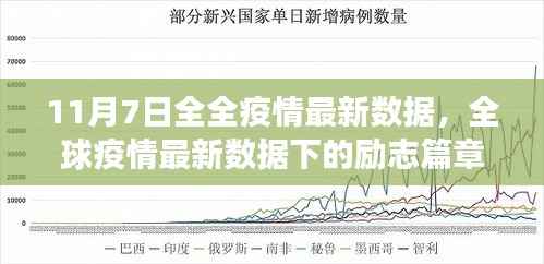 全球疫情最新数据下的励志篇章,希望之光在闪耀,变化带来自信与成就(11月7日更新)