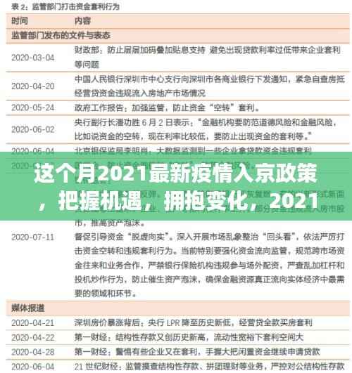 把握机遇,拥抱变化,2021年最新疫情入京政策引领我们走向自信与成就之路