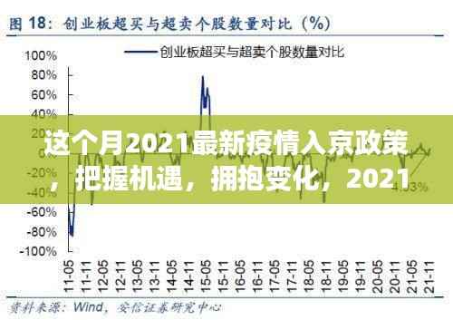 把握机遇,拥抱变化,2021年最新疫情入京政策引领我们走向自信与成就之路