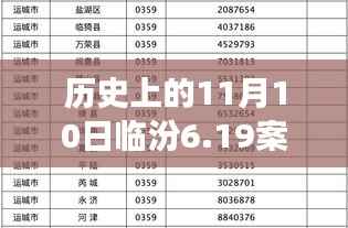 揭秘临汾6.19案,历史变迁与案件背后的故事与力量探索