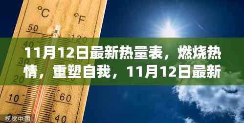 11月12日热量表重塑自信与成就感之旅