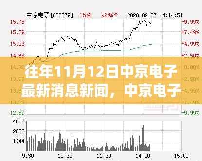 中京电子独家揭秘,心灵回归的自然探索之旅新闻发布独家消息回顾