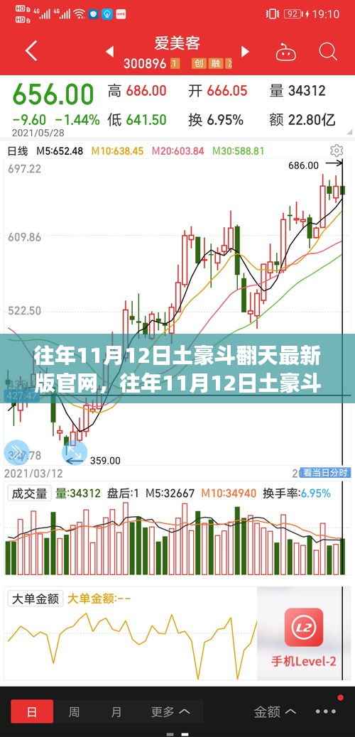 往年11月12日土豪斗翻天最新版官网,学习变化,筑梦自信之旅