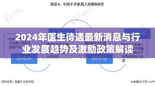 2024年医生待遇最新消息与行业发展趋势及激励政策解读