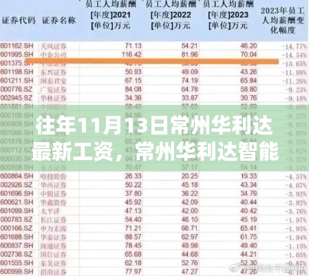 揭秘常州华利达智能科技新品发布与全新工资系统,科技重塑生活的魅力体验!