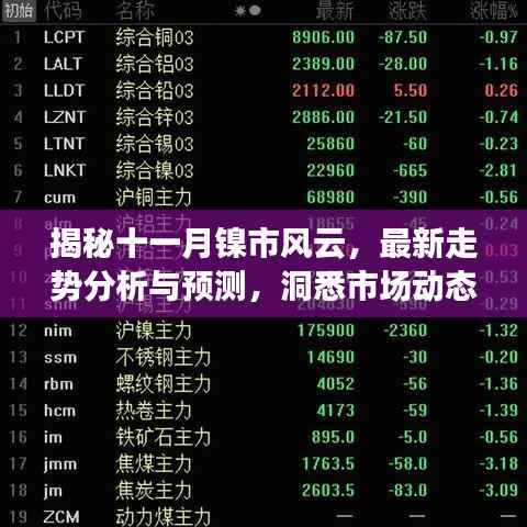 揭秘十一月镍市风云,最新走势分析与预测,洞悉市场动态