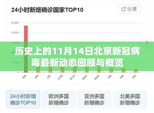 历史上的11月14日北京新冠病毒最新动态回顾与概览