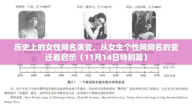 历史上的女性网名演变,从女生个性网网名的变迁看启示(11月14日特别篇)