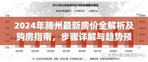 2024年腾州最新房价全解析及购房指南,步骤详解与趋势预测