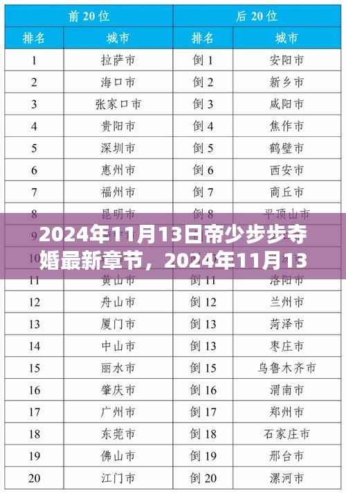 帝少步步夺婚最新章节抢先看,揭秘2024年11月13日的精彩剧情