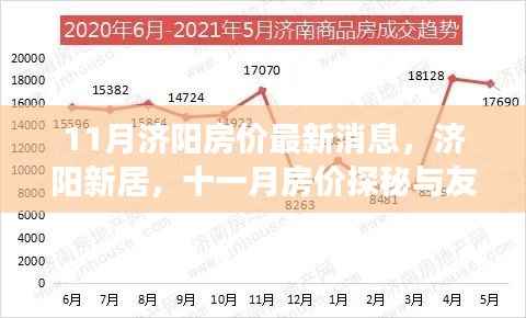 济阳房价最新动态,十一月探秘新居与友情的小确幸