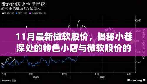 11月最新微软股价,揭秘小巷深处的特色小店与微软股价的十一月惊喜——一场独特探索与财经热点的完美邂逅