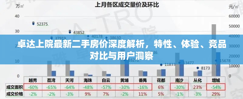 卓达上院最新二手房价深度解析,特性、体验、竞品对比与用户洞察