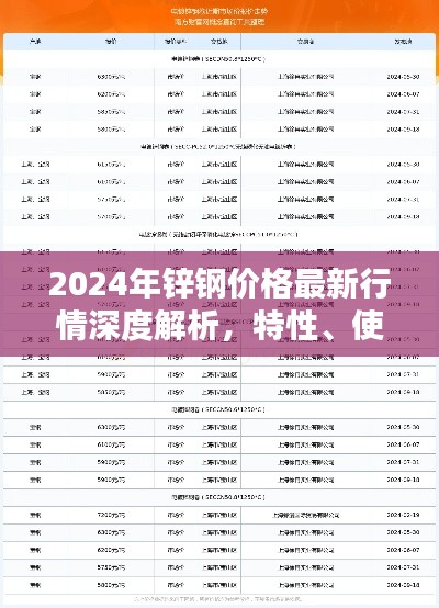 2024年锌钢价格最新行情深度解析,特性、使用体验、竞品对比及用户群体分析全解析