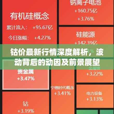 钴价最新行情深度解析,波动背后的动因及前景展望