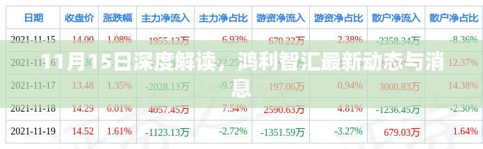 11月15日深度解读,鸿利智汇最新动态与消息