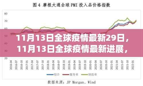 全球抗疫第29天观察报告,最新进展与全球疫情动态分析(11月13日)