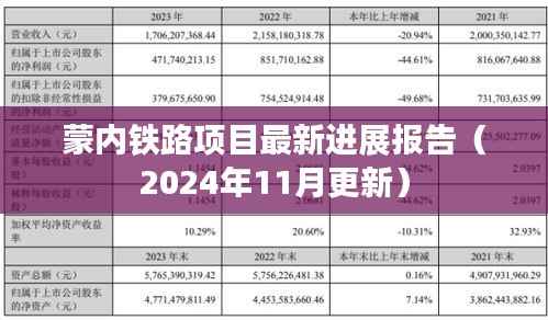 蒙内铁路项目最新进展报告(2024年11月更新)