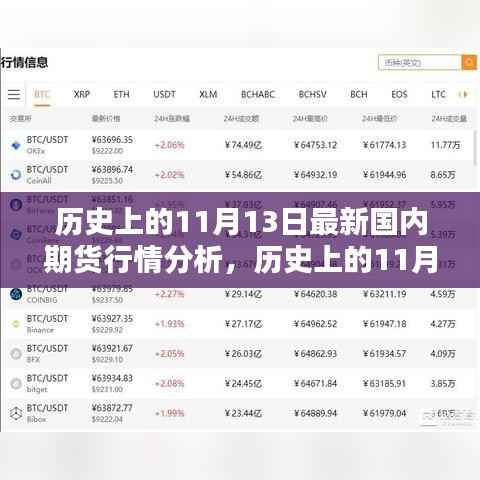历史上的11月13日期货行情回顾与最新国内期货市场动态分析