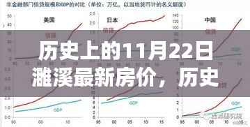 揭秘历史日期下的濉溪最新房价走势,11月22日的房价数据解析