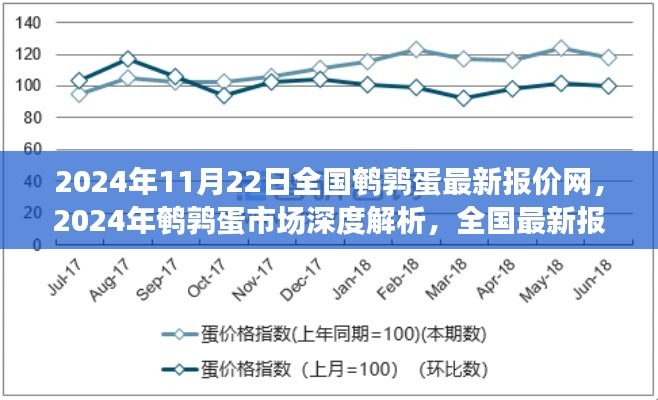 全国鹌鹑蛋市场深度解析与最新报价趋势预测（2024年）