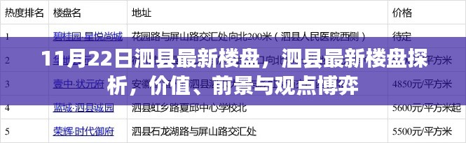 泗县最新楼盘深度解析,价值、前景与观点博弈的探析