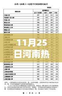 河南热门二本投档线揭晓,启程探寻自然美景的绝佳时机!