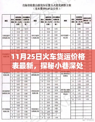 11月25日火车货运价格表最新,探秘小巷深处的货运宝藏,11月25日火车货运价格表最新揭秘