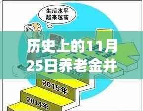 深度解析,历史上的养老金并轨动态与企业退休人员待遇展望——最新消息与动态回顾