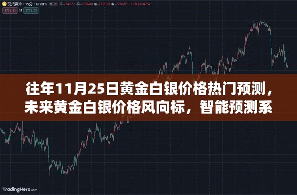 黄金白银价格预测,科技引领未来走向,智能预测系统揭示未来走势新纪元风向标