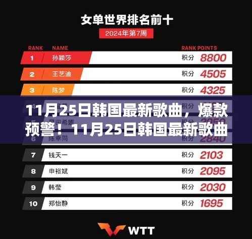 11月25日韩国最新爆款歌曲,不容错过的音乐盛宴