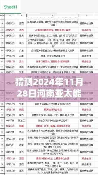 河南亚太能源未来展望,聚焦最新消息与影响分析(预测至2024年11月2 8日)