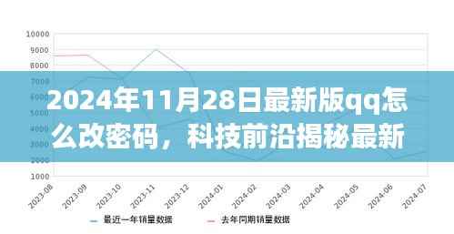 科技揭秘,最新版QQ密码变革与功能体验之旅(2024年11月版)