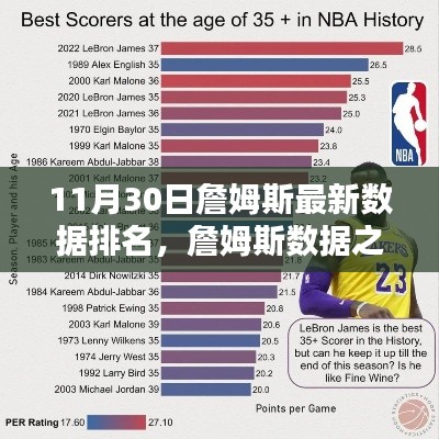揭秘詹姆斯数据之巅,最新科技巨星引领智能生活新体验(11月30日最新排名)
