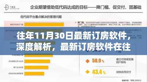 往年11月30日最新订房软件深度解析,涌现及其行业影响
