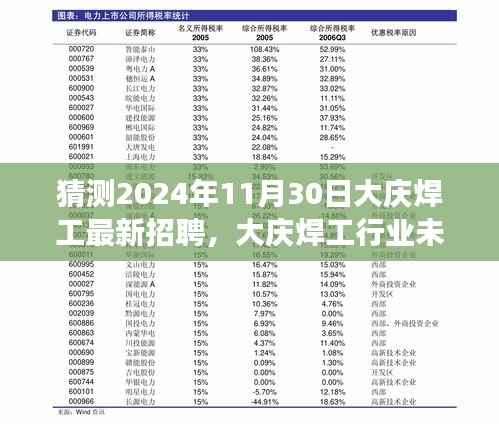 猜测2024年11月30日大庆焊工最新招聘,大庆焊工行业未来趋势展望,解析2024年可能的招聘动态