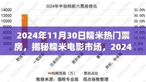 揭秘糯米电影市场,2024年11月30日热门票房深度解析与趋势展望
