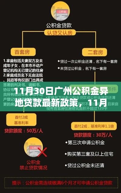 广州公积金异地贷款最新政策解读与实施影响分析(11月30日更新)