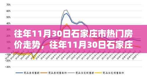 往年11月30日石家庄市房价走势详解,购房指南与房价走势分析