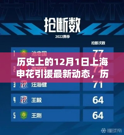 历史上的12月1日,上海申花引援最新动态回顾与前瞻