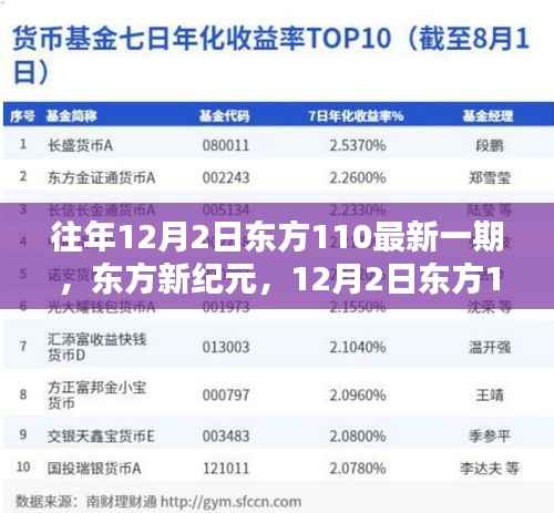 东方新纪元科技盛宴,东方110最新一期节目精彩回顾