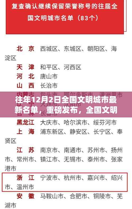 全国文明城市最新科技名单重磅揭晓,引领未来生活新篇章!