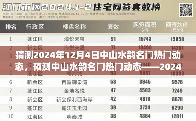中山水韵名门热门动态展望,2024年12月4日揭秘热门动态趋势