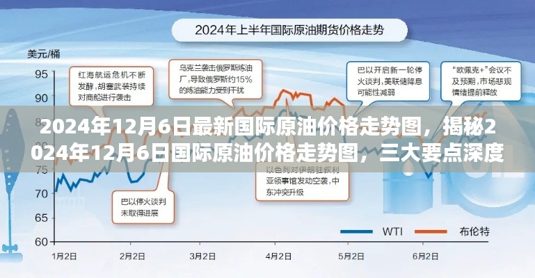 揭秘，2024年12月6日国际原油价格走势深度解析及三大要点探讨