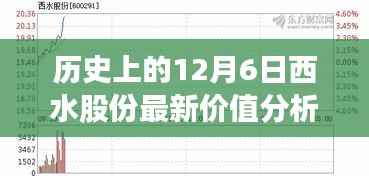 历史上的12月6日西水股份价值深度解析,全面指南洞悉股市脉络与最新价值分析