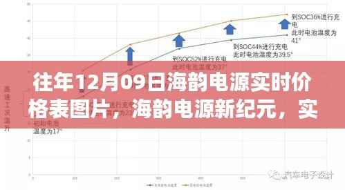 海韵电源新纪元,实时价格、尖端功能与极致体验图片展示(往年12月09日价格表)