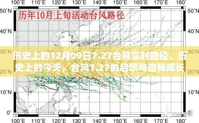 历史上的台风7.27,启示与自我成长的奇迹之旅回顾与实时路径追踪