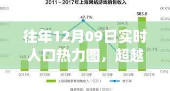 从往年12月09日人口热力图洞察,变化的力量与学习魅力带来的启示