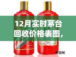12月茅台回收价格表图解析,经济现象与观点争议探讨